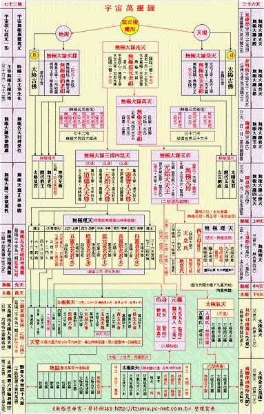 神格位階道教神明|神明位階表